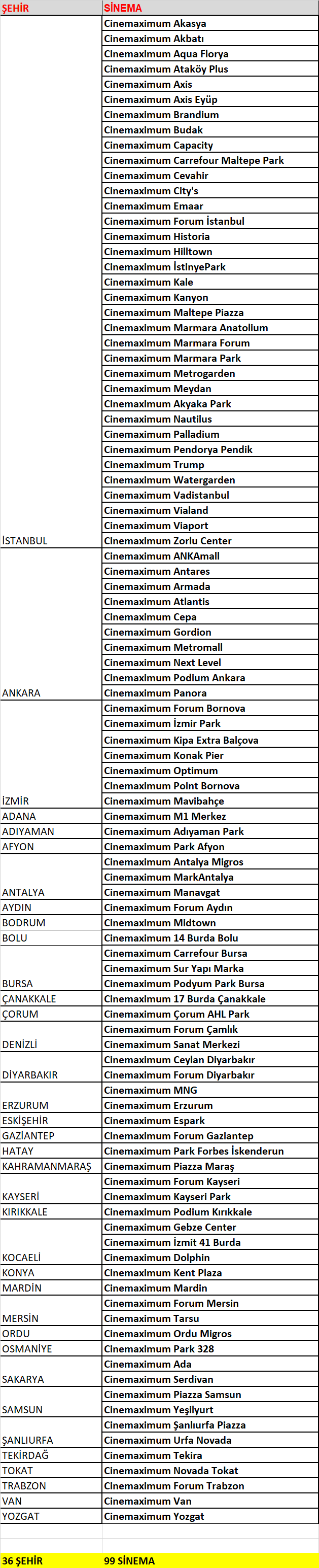 Geçerli Sinemalar